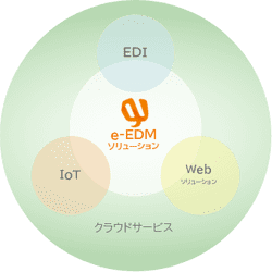 事業紹介